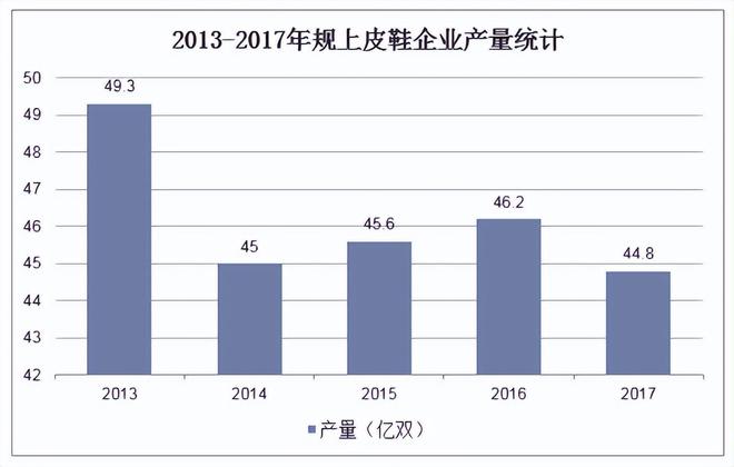 并不是另一双皮鞋”被时代抛弃千亿球友会首页“打败皮鞋的(图8)