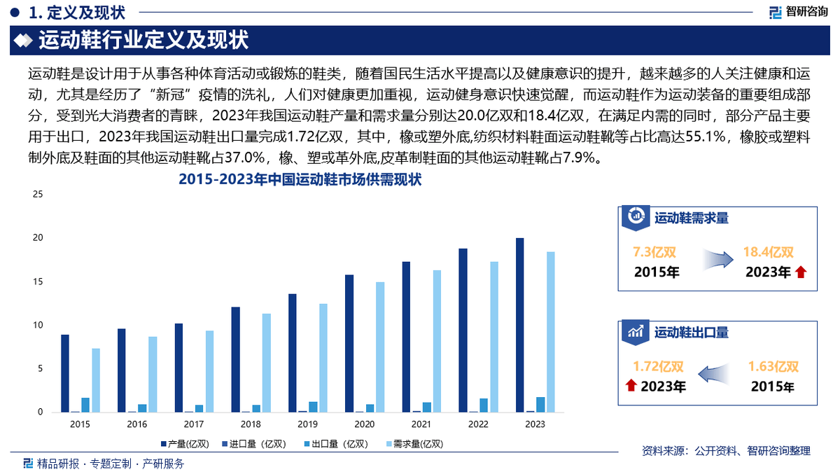 资前景研究报告（2025-2031年）千亿国际平台中国运动鞋行业发展现状及投(图3)