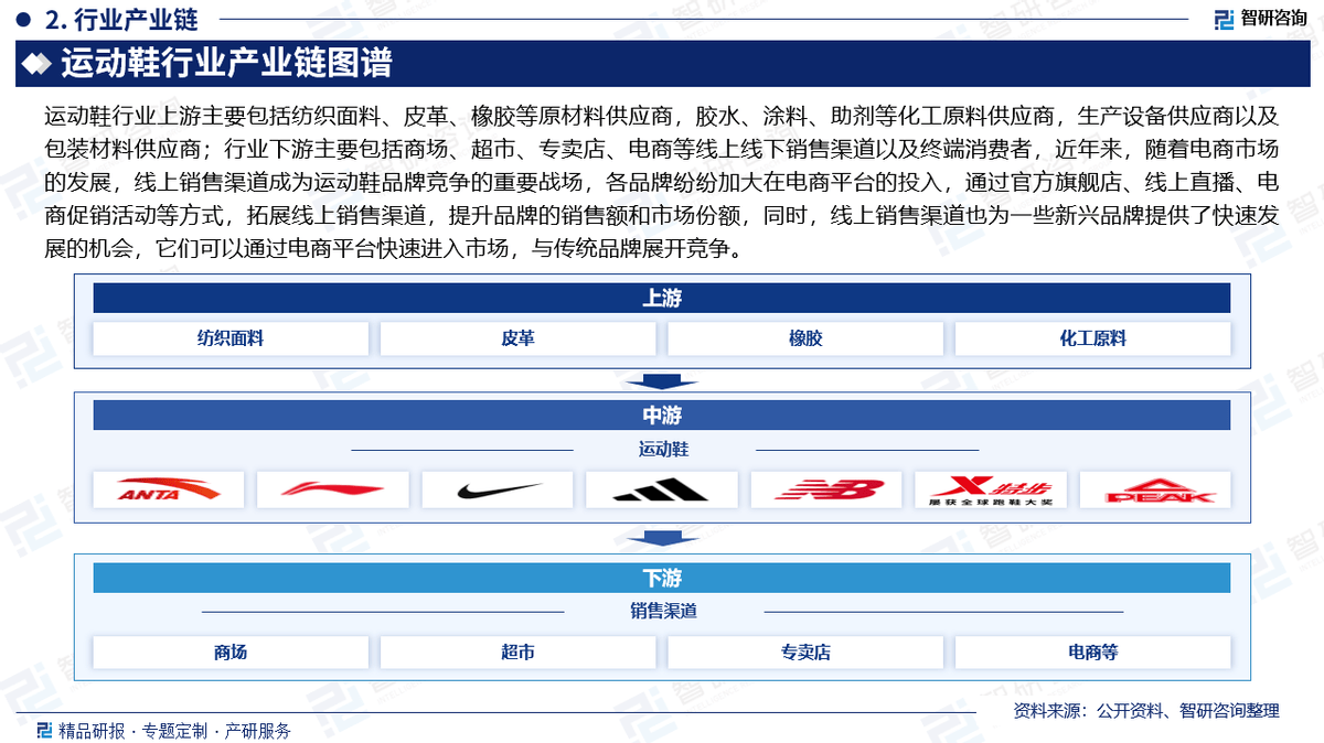 资前景研究报告（2025-2031年）千亿国际平台中国运动鞋行业发展现状及投(图6)